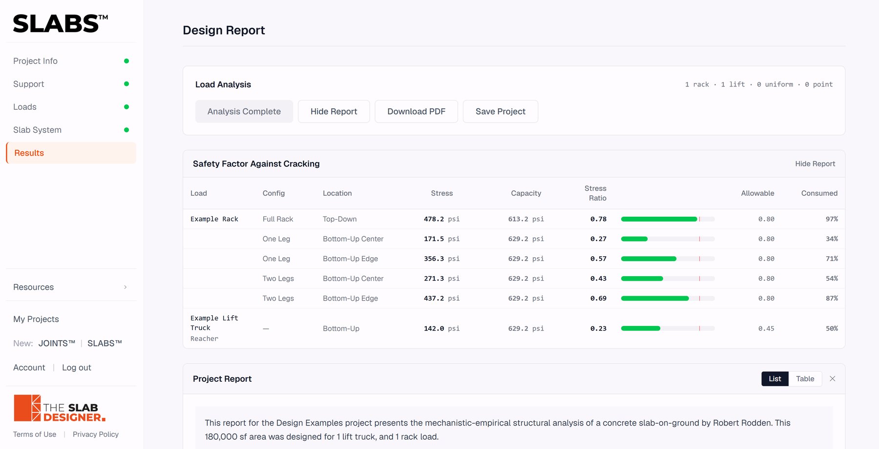 SLABS design report showing the safety factor against cracking and stress ratios